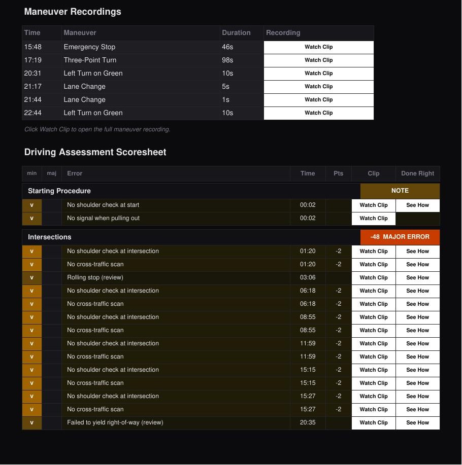 Sample lesson review report with Watch Clip and See How buttons